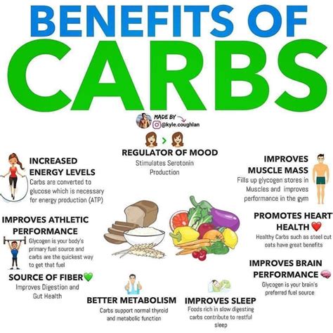 Benefits of Eating Fewer Carbohydrates